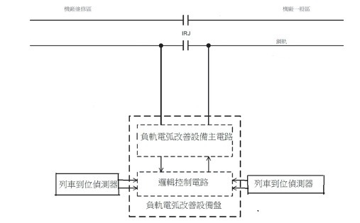 負軌電弧改善設備組成架構圖