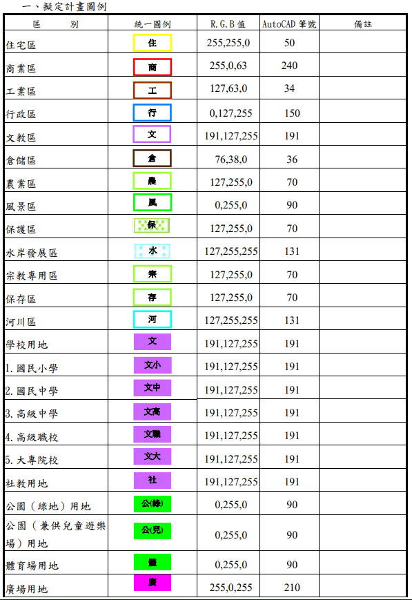 都市計畫土地使用分區之圖例