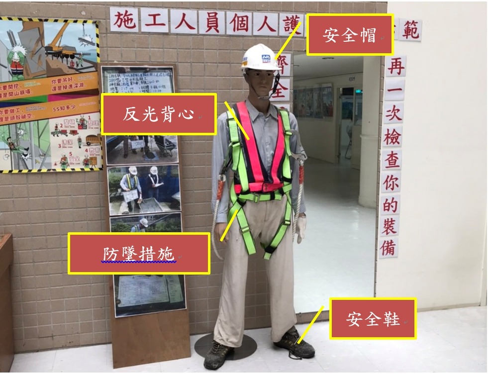 基本的安全配備