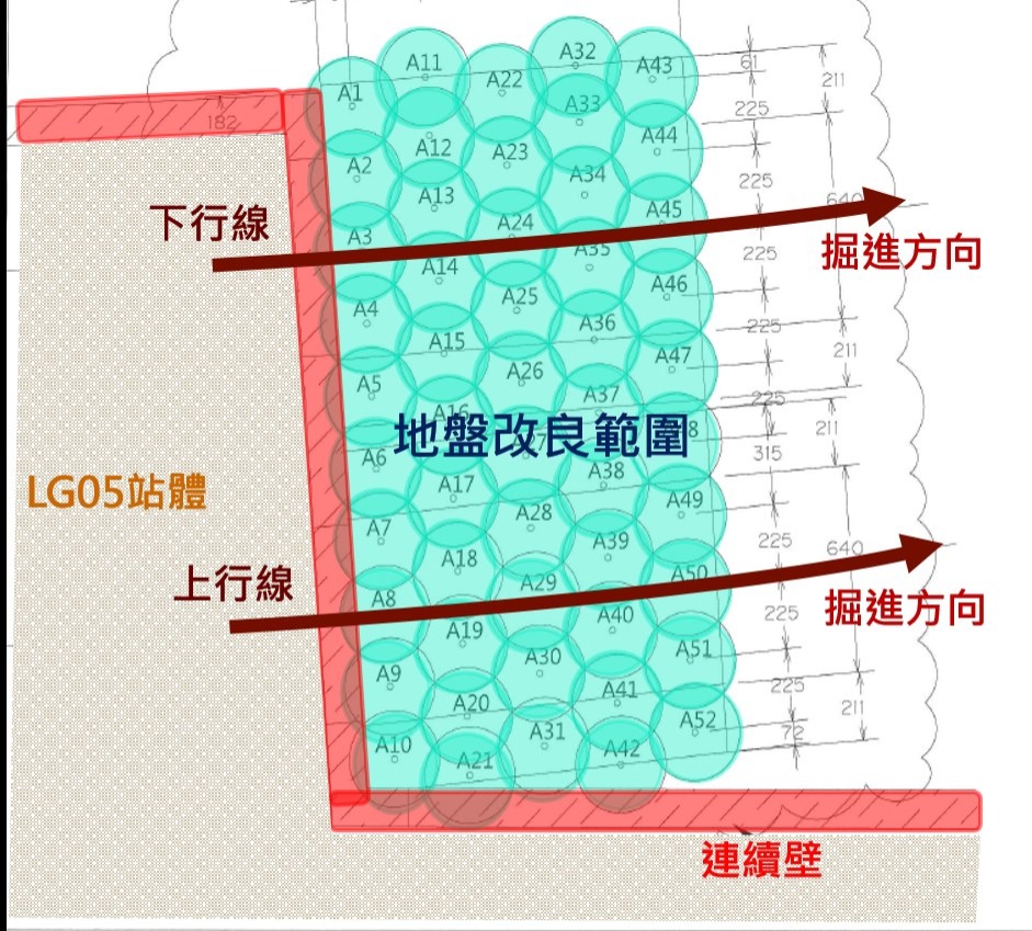 🔺LG05站潛盾發進端地盤改良平面示意圖