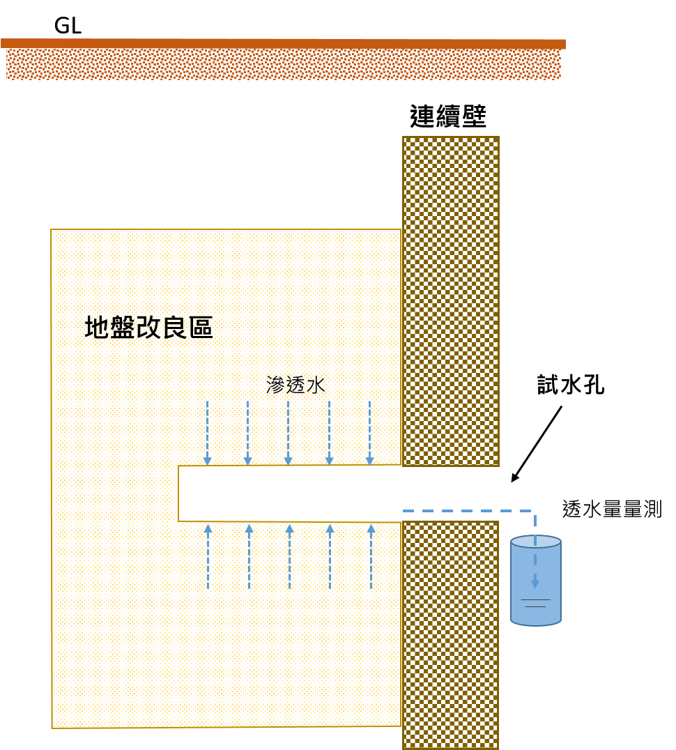 🔺鏡面試水示意圖