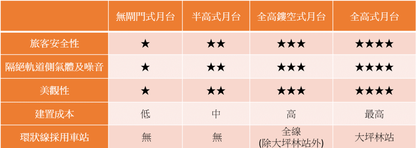 月台門形式比較