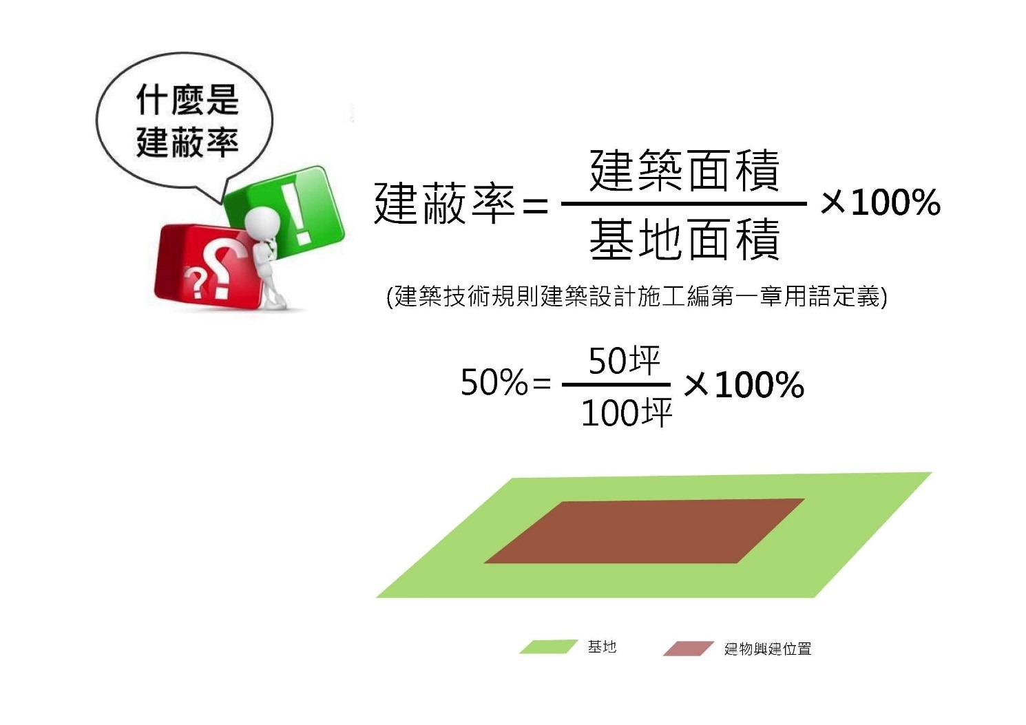 建蔽率