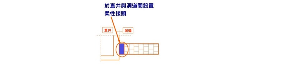 柔性接頭示意圖