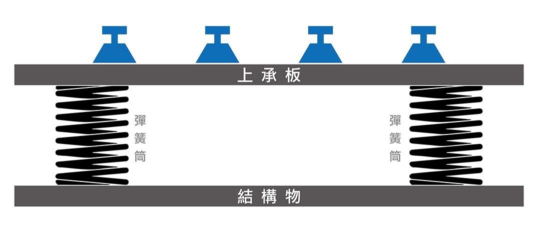 （圖說：浮動式道床斷面示意圖）