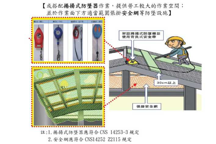屋頂作業安全設備