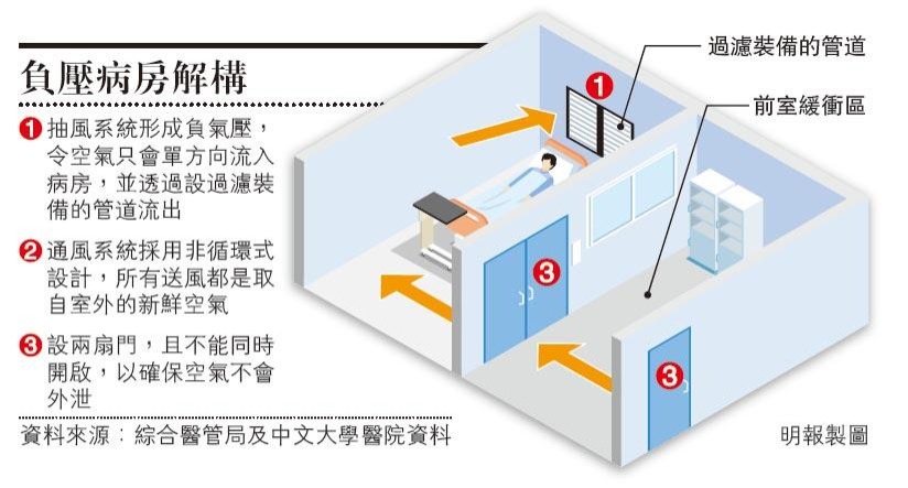 負壓病房
