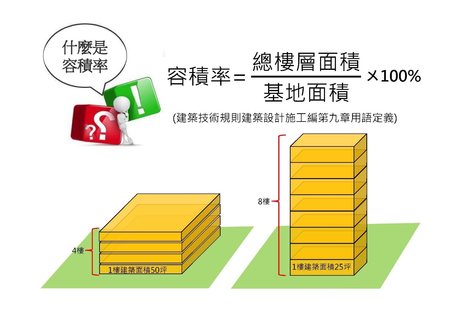 容積率