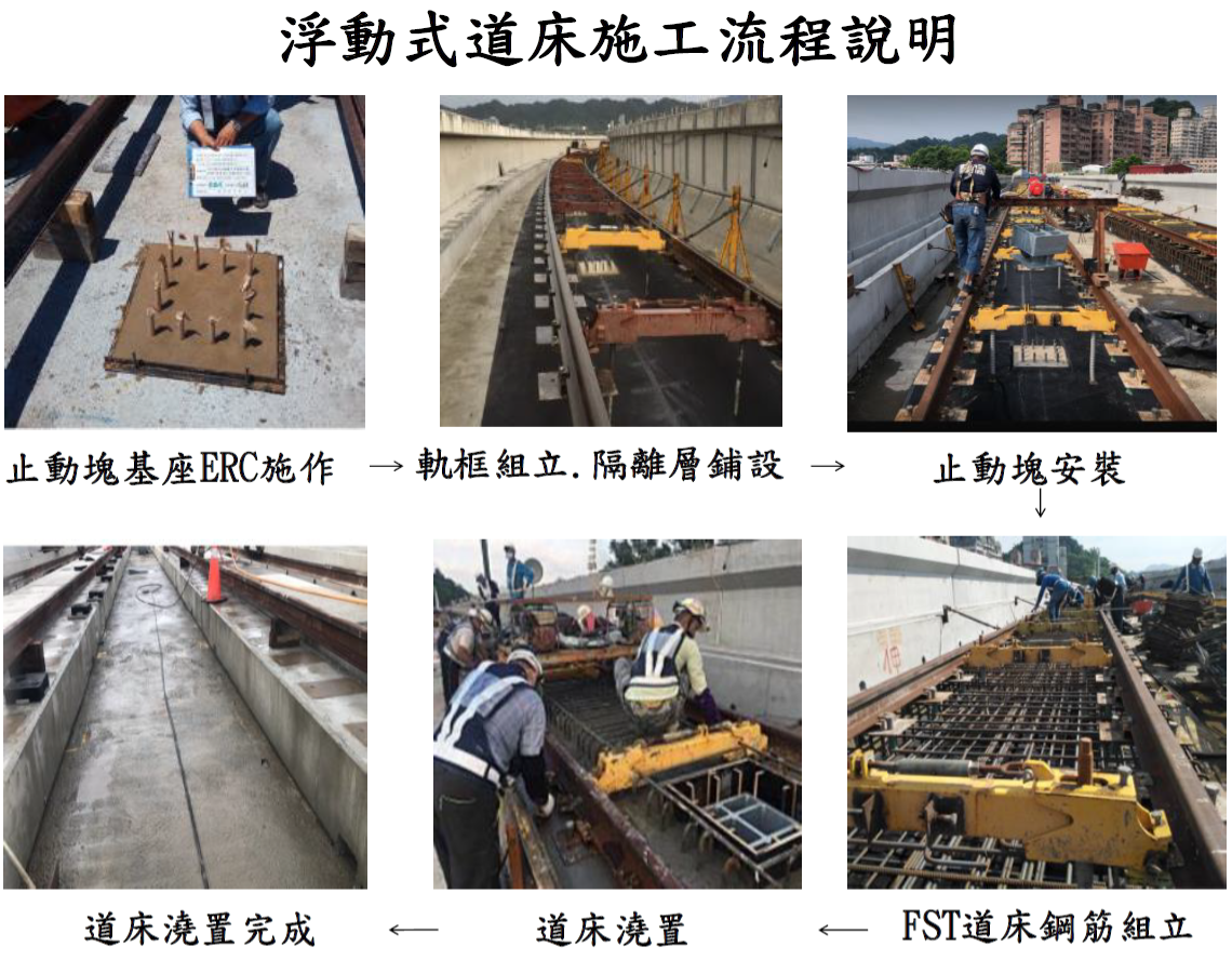 浮動式道床施工流程說明
