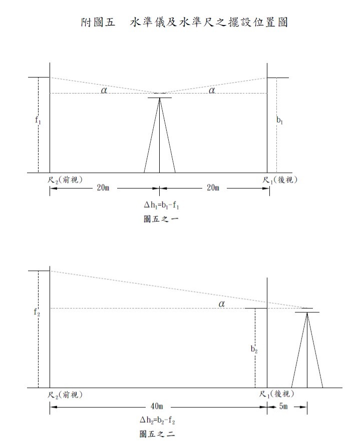 水準測量儀器架設