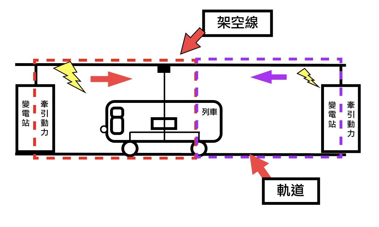 變電站正常供電示意圖