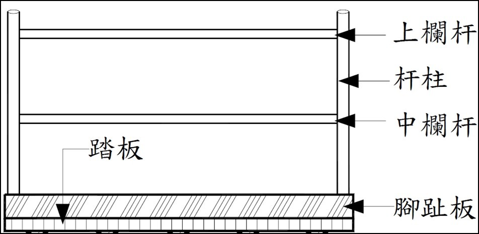 (圖說：護欄立面圖，