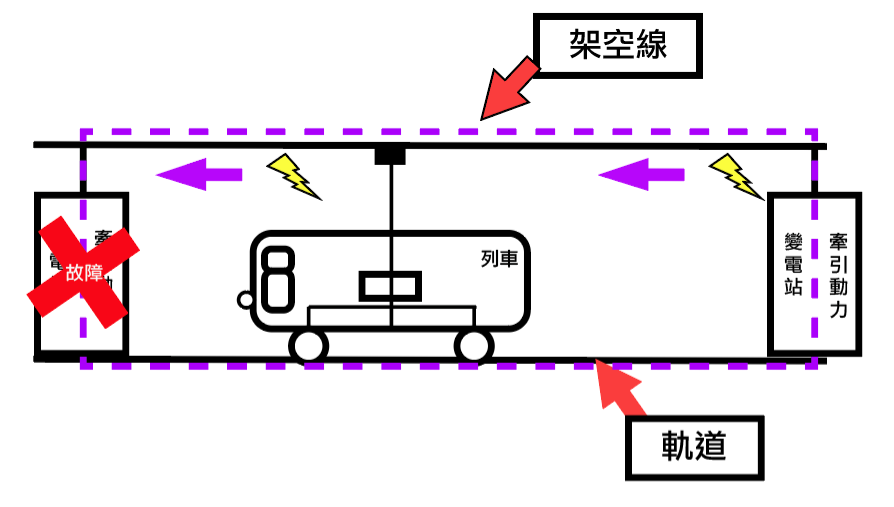 變電站異常供電示意圖
