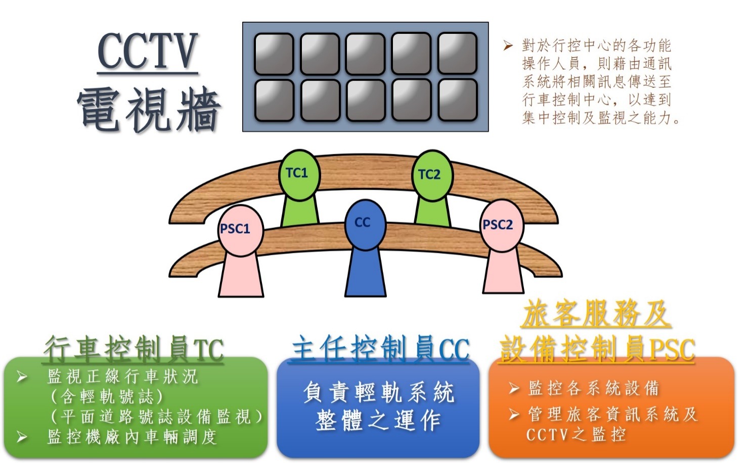 行控中心配置