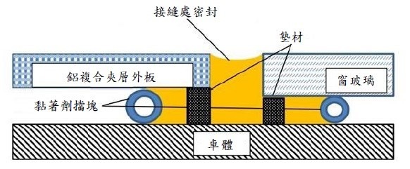 膠合示意圖，黃色部分為膠合位置