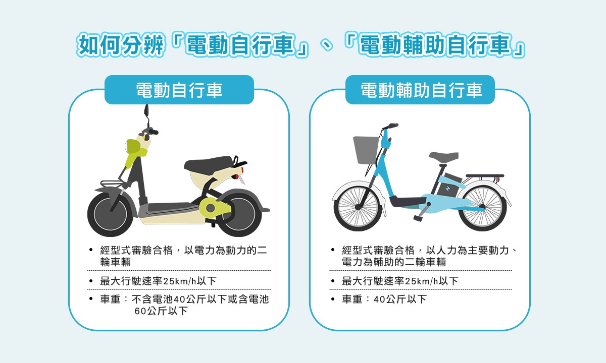 電動輔助自行車與電動自行車差異？