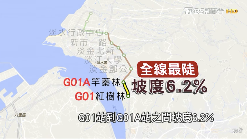 （圖說：淡海輕軌路線坡度-紅樹林站到竿蓁林站）