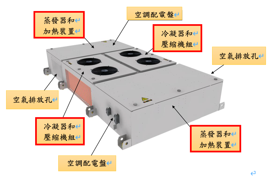 空調機冷凝器及蒸發器位置示意圖