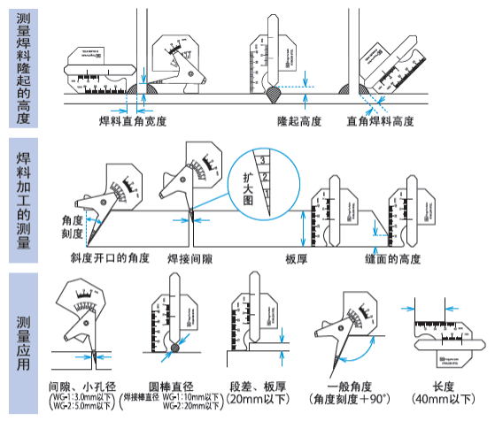 焊道規量測示意圖（來源）