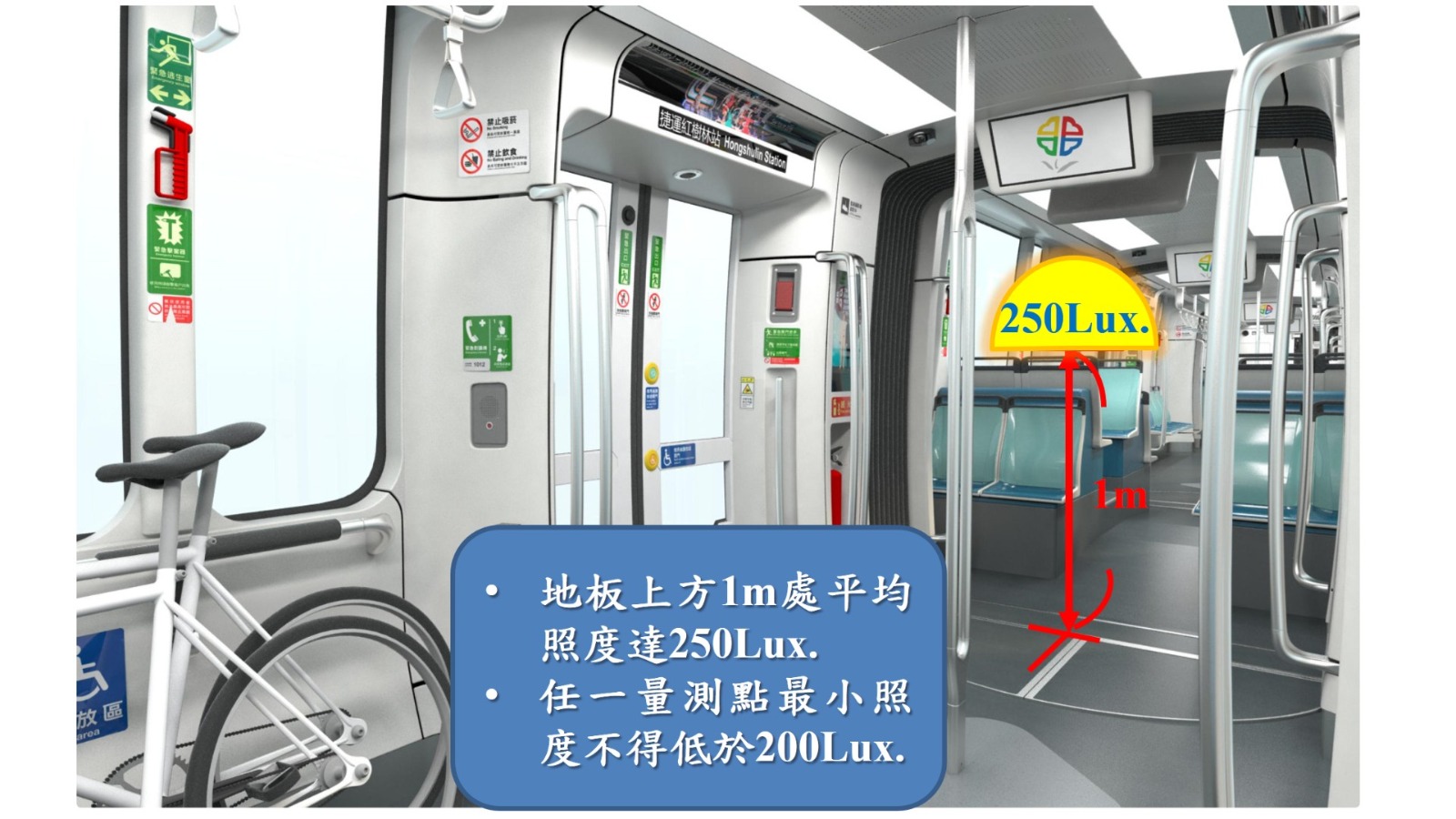 照度計量測示意圖