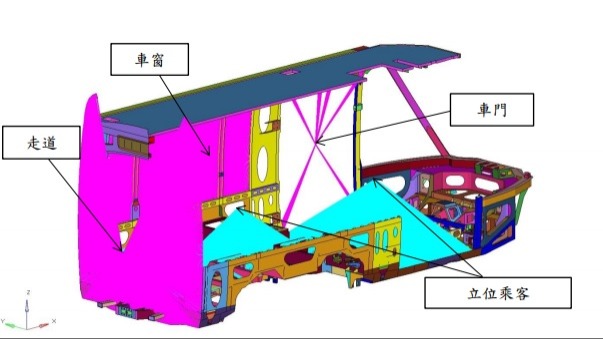 預設設備及乘客