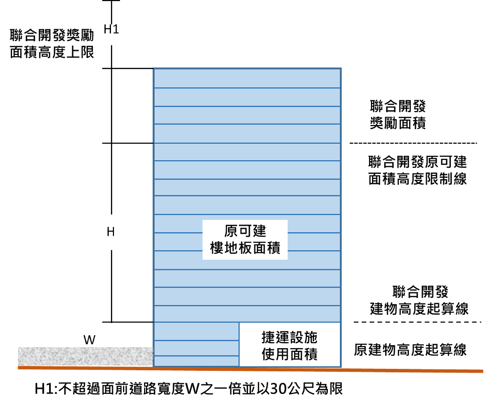 建築技術規則圖例