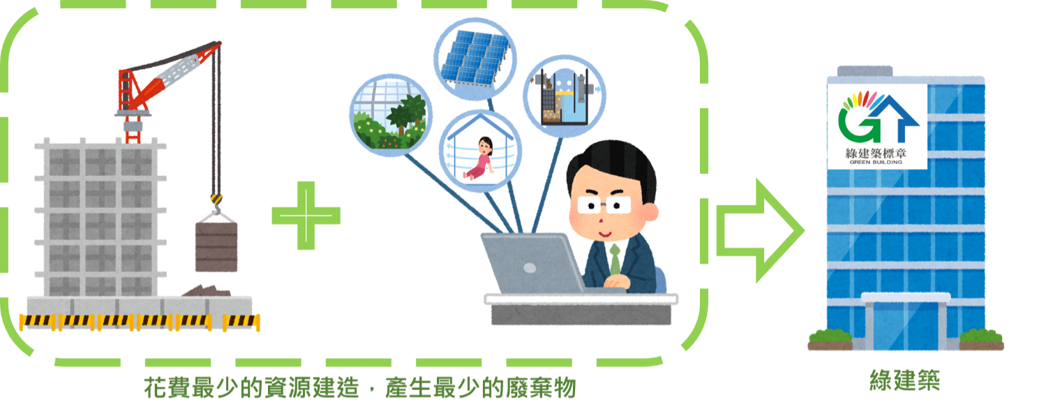 什麼是綠建築