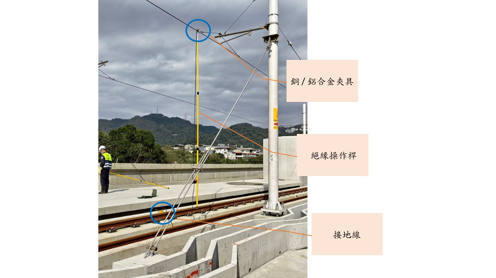 高壓電用攜帶型短路接地夾