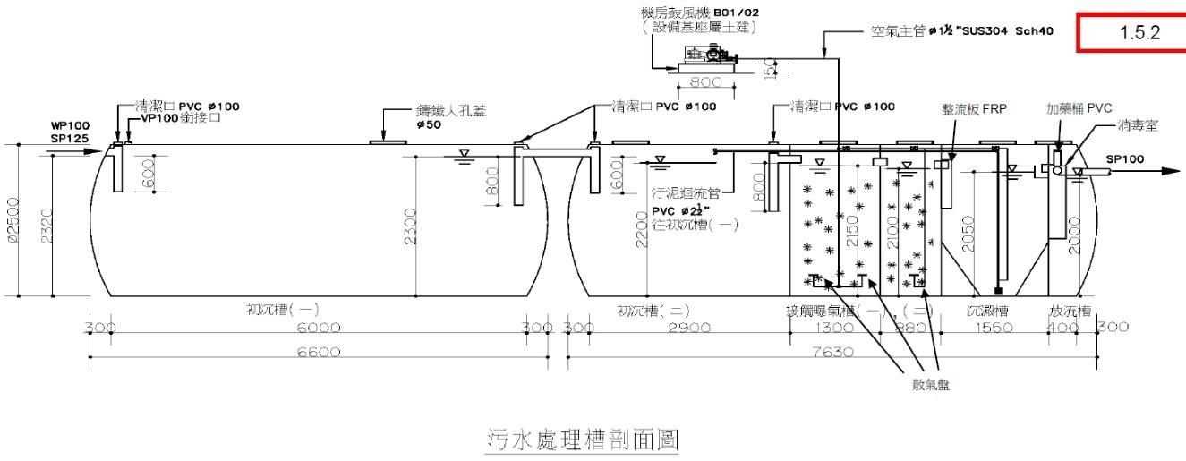 污水處理槽剖面圖