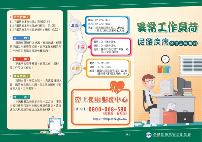 異常工作負荷宣導