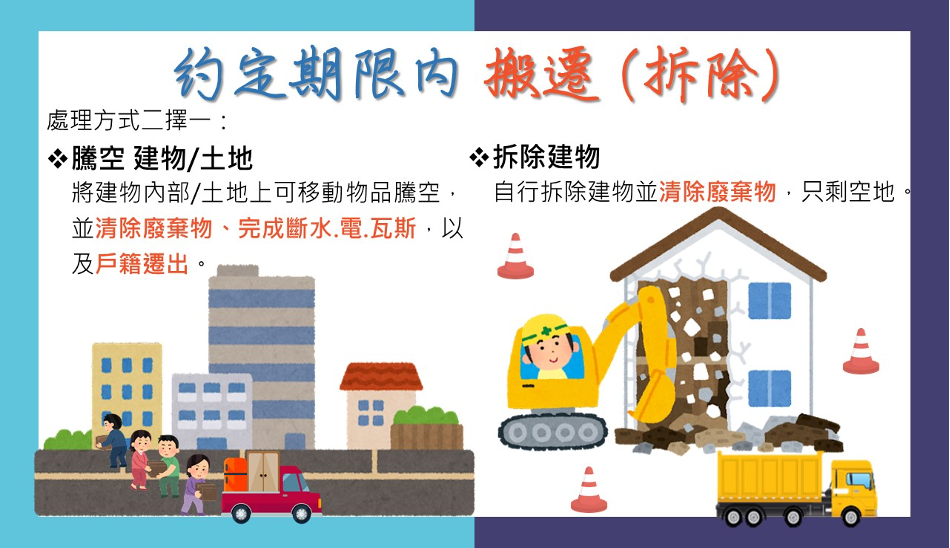 約定期限內搬遷或拆除處理方式