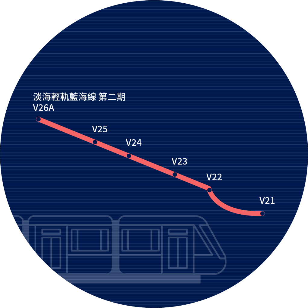 淡海輕軌藍海線 第二期路線圖