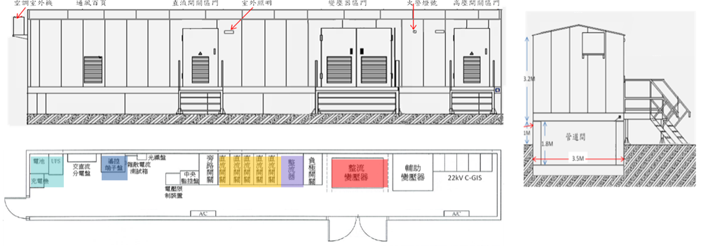 牽引動力變電站內部模擬配置圖