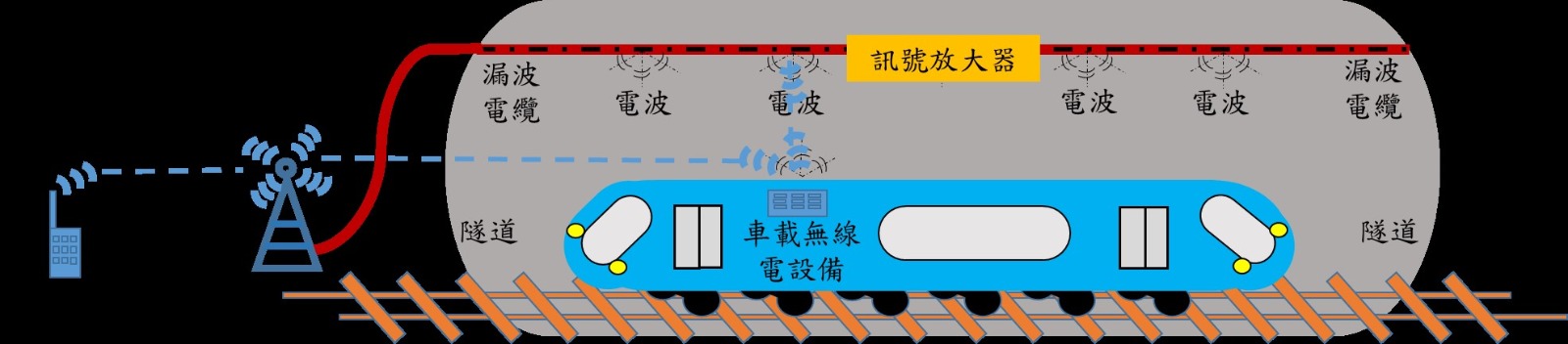 漏波電纜示意圖