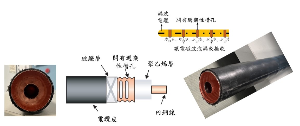 漏波電纜特性示意圖(由環狀線廠商提供, Kabelwerk Eupen AG)