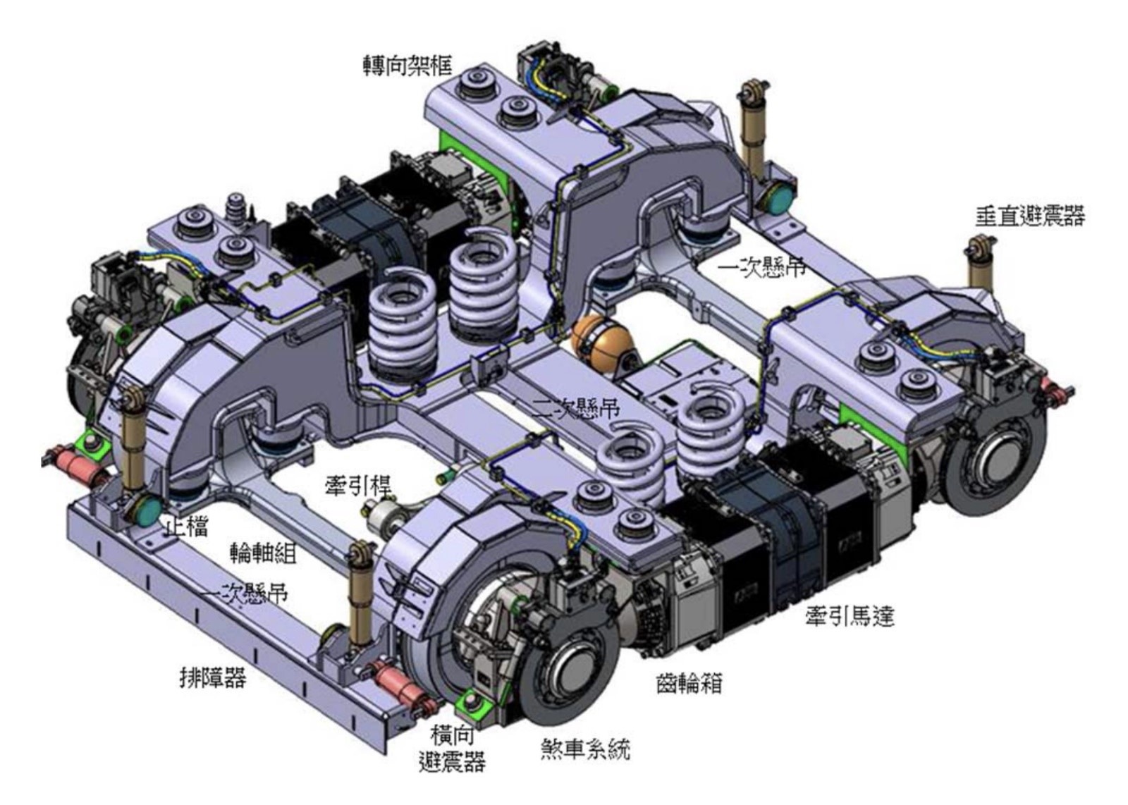 動力轉向架架構