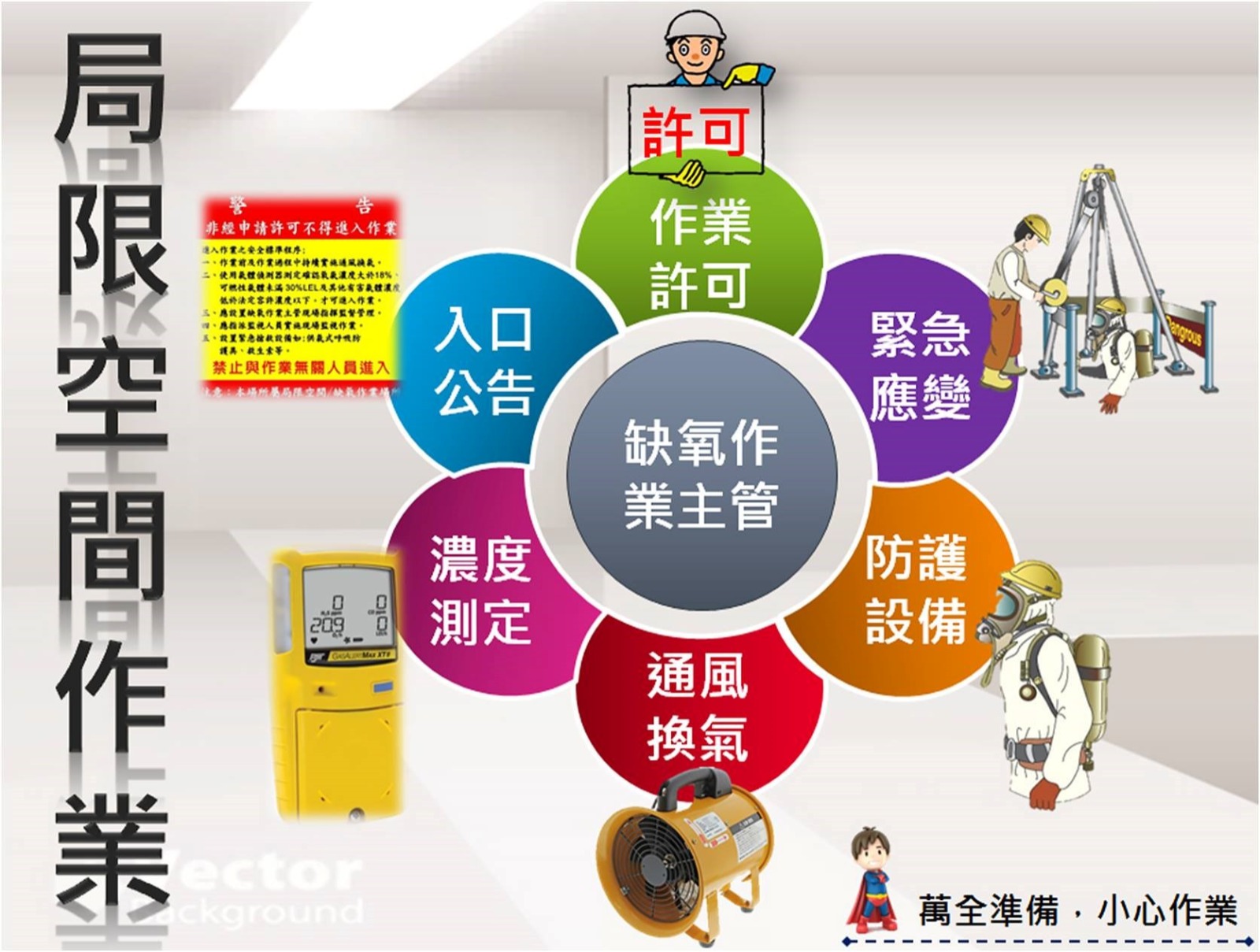 侷限空間作業示意圖
