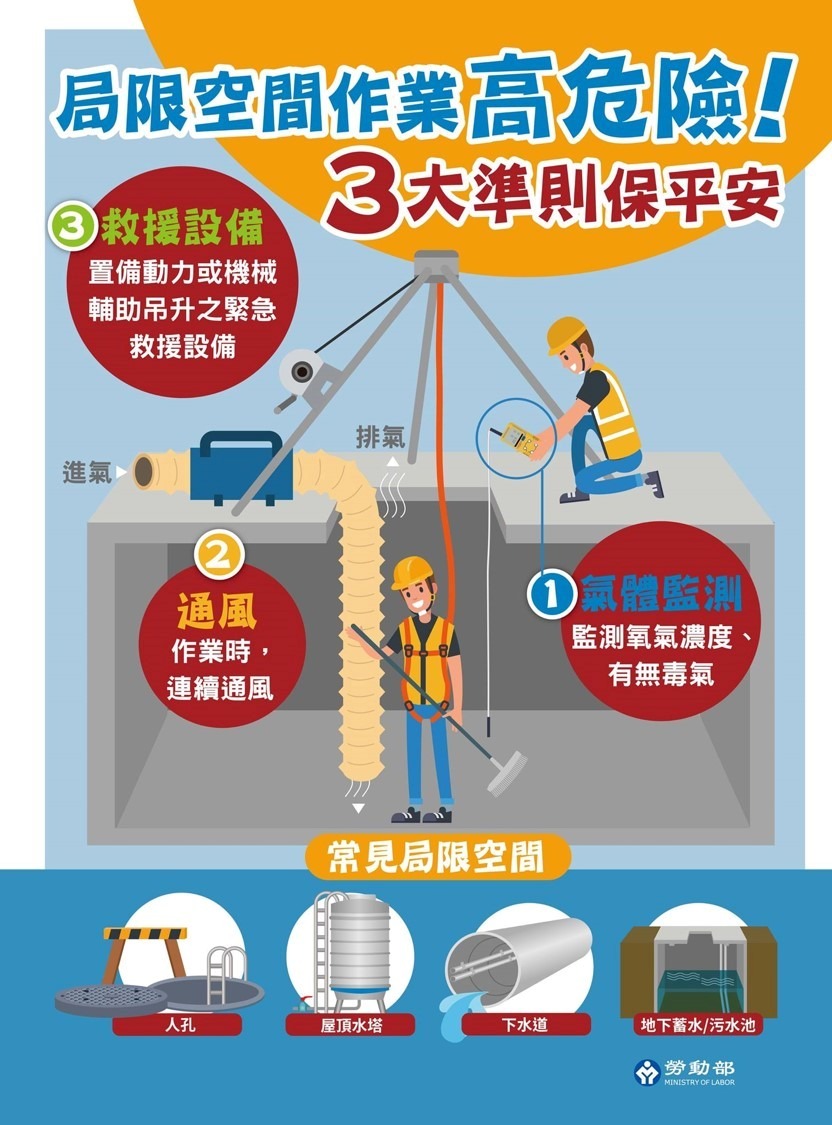 局限空間作業示意圖