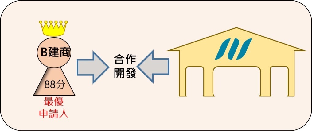 最優申請人評選程序-2