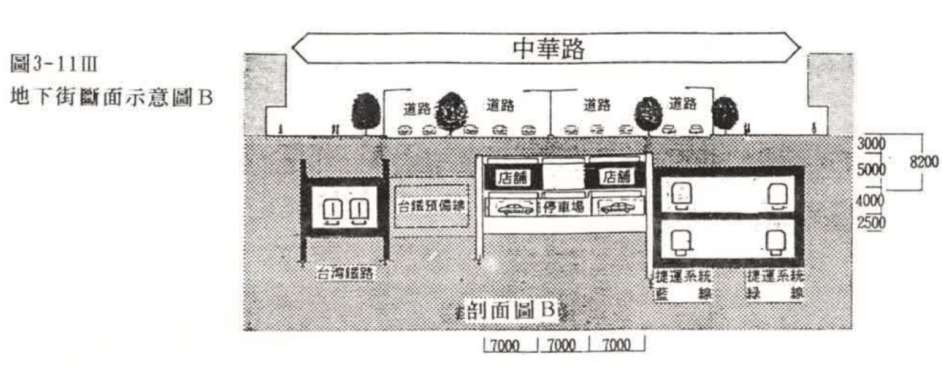 1989年時規劃之地下化後的中華路剖面圖；台鐵預備線及今日高鐵位置