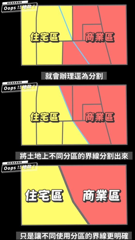 土地逕為分割說明１