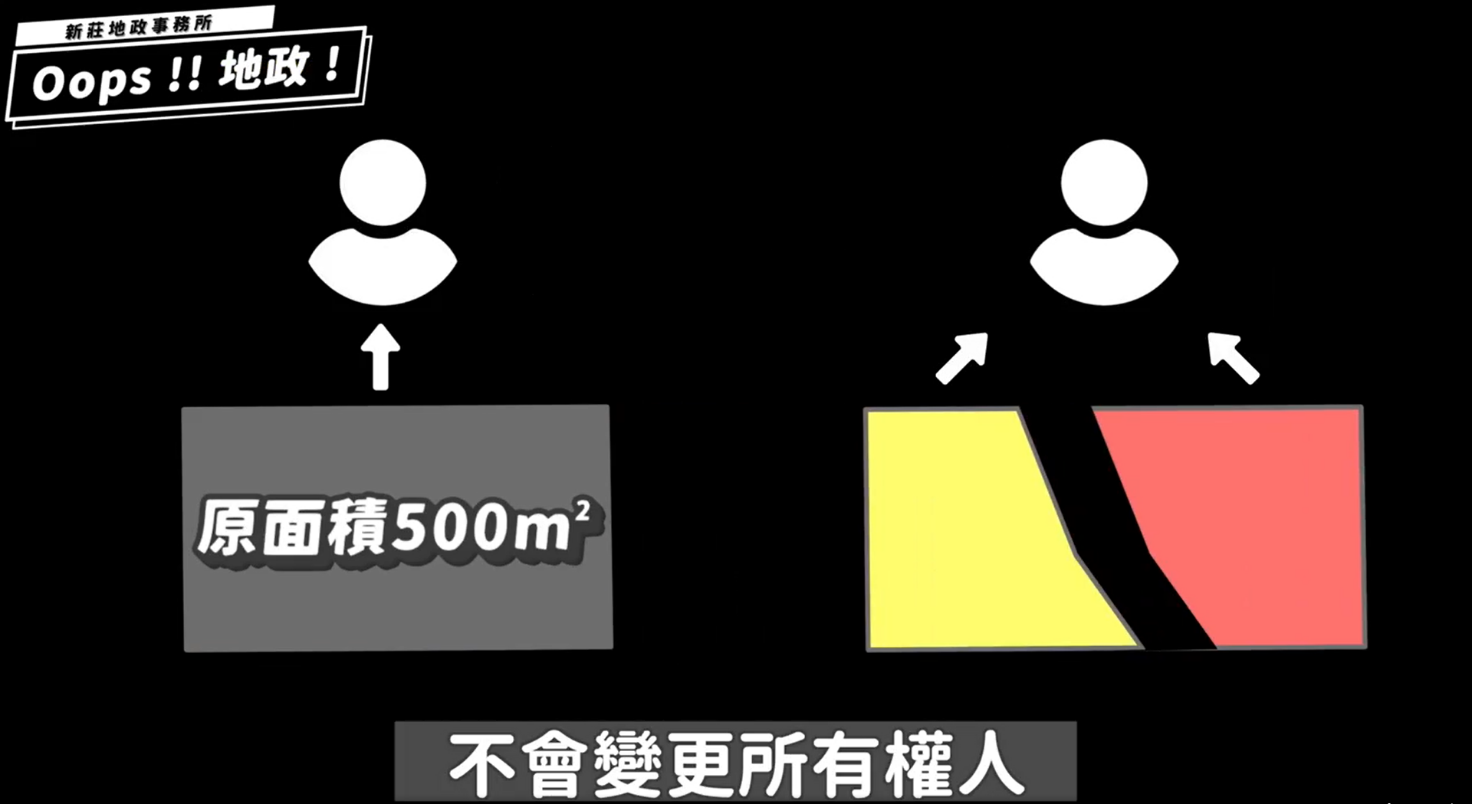 土地逕為分割說明３