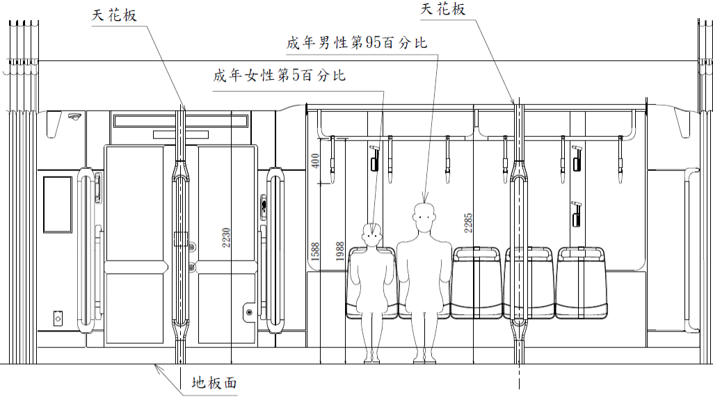 握桿位置與尺寸之示意圖