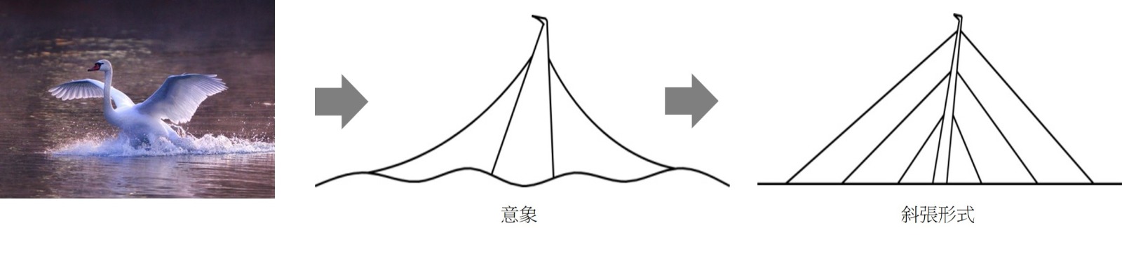 安心橋造型發想歷程