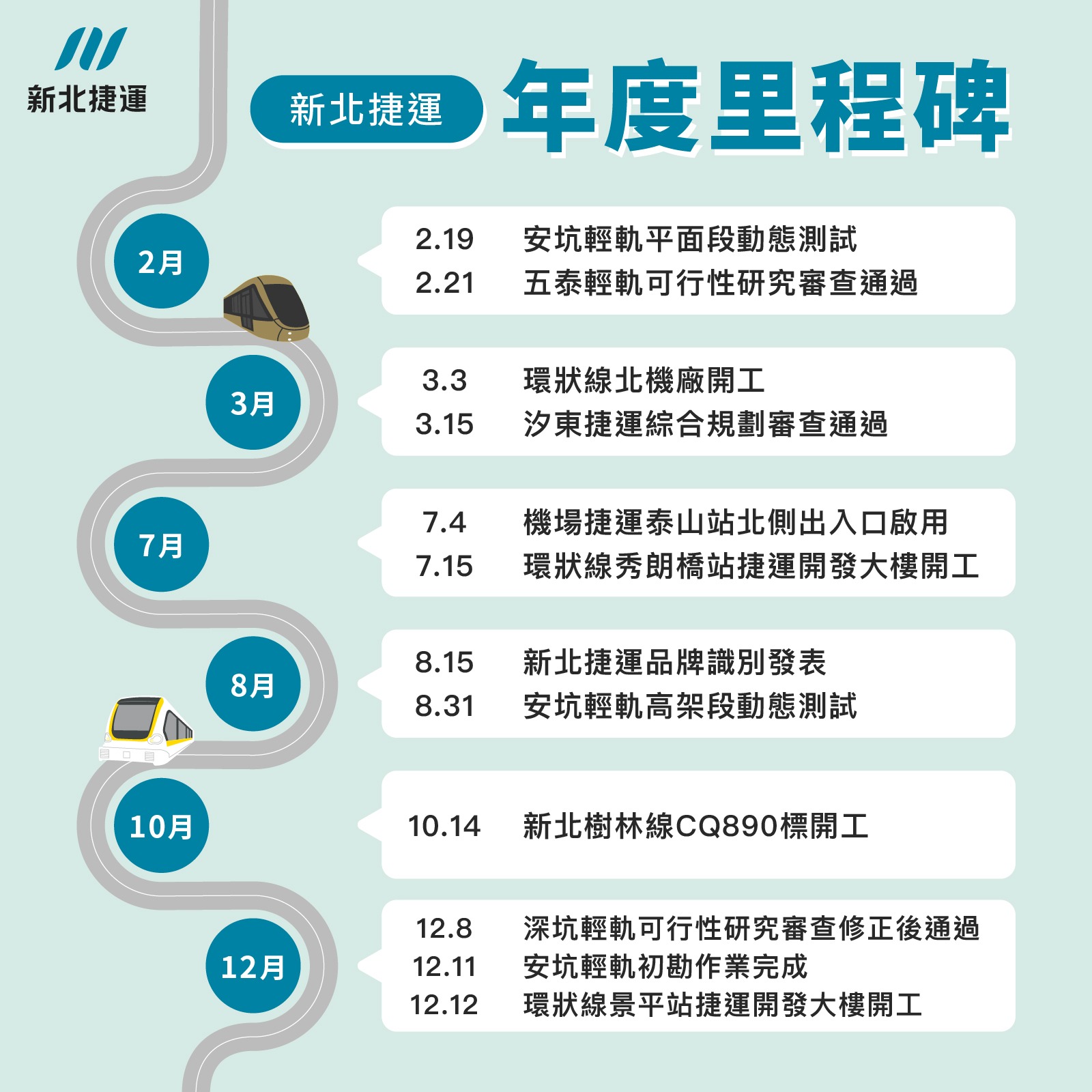 新北市政府捷運工程局2022年重大里程碑