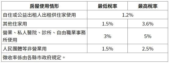 稅率表