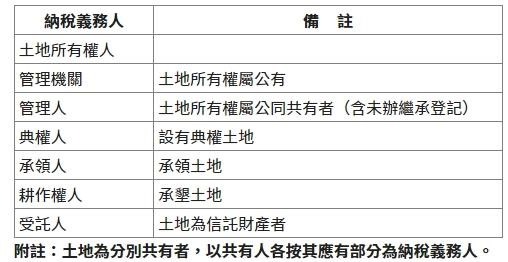 地價稅或田賦之納稅義務人