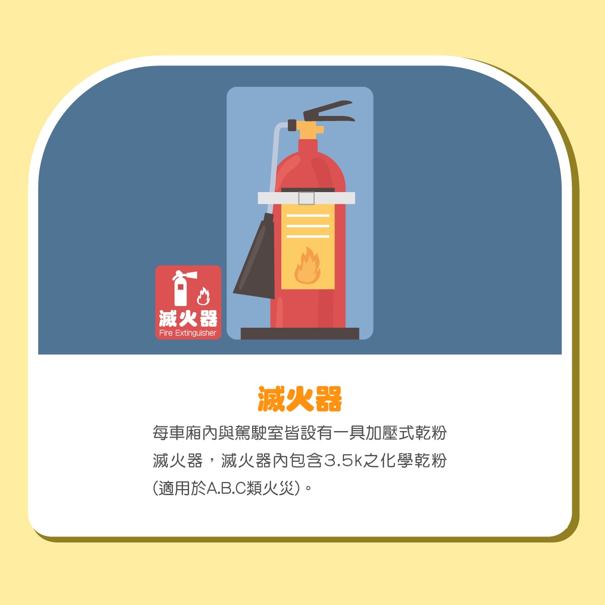 滅火器說明