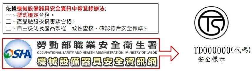 機械設備器具安全資訊申報登錄相關訊息