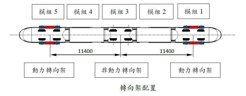 轉向架配置